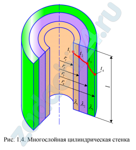 Для цилиндрической стенки, имеющей три слоя футеровки (рис.1.4), необходимо рассчитать: - погонную плотность теплового потока; - количество теплоты, которое теряется через всю цилиндрическую стенку длиной l; - значения температур на границе слоев. В рассматриваемом примере температура внутренней поверхности t1, а температура наружной поверхности t4. Радиусы, характеризующие расположение слоев футеровки относительно оси цилиндра, равны соответственно r1; r2; r3; r4. Коэффициенты теплопроводности материалов, из которых выполнены слои футеровки, равны: λ1; λ2; λ3. Длина печи l.