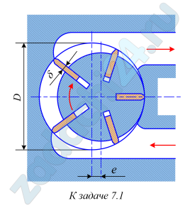 Пластинчатый насос имеет следующие размеры: диаметр внутренней поверхности D=100 мм; эксцентриситет е=10 мм; толщина пластин δ=3 мм; ширина пластин b=40 мм. Определить мощность, потребляемую насосом при частоте вращения n=1450 об/мин и давлении на выходе из насоса р=5 МПа. Механический к.п.д. принять равным ηм=0,9.