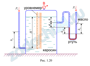 В закрытом резервуаре на поверхности керосина поддерживается вакуумметрическое давление. В зависимости от точности измерения и производственной необходимости давление на определенном уровне можно определить по пьезометру, выведенному у дна, и U-образному манометру, заполненному ртутью и маслом (рис. 1.20). Определить показание вакуумметра В (рвак в ат) и U-образной трубки hрт, если глубина заполнения по уровнемеру Н; показание пьезометра hр; высота столба масла над ртутью hм; высоты уровней керосина h и а (см. рис. 1.20). Принять плотности жидкостей: керосина ρкер=800 кг/м³; масла ρмасл=900 кг/м³; ртути ρрт=13,6·10³ кг/м³.