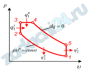 Для теоретического цикла ДВС со смешанным подводом теплоты (рис. 1) определить количество подведенной теплоты q1, количество отведенной теплоты q2, полезную работу цикла lц и термический КПД цикла ηt. Рабочее тело – воздух (R=287 Дж/(кг·К), ср=1006 Дж/(кг·К)). Параметры воздуха в начале процесса сжатия р1=0,1 МПа, t1. Заданы следующие характеристики цикла: ε=υ1/υ2; λ=p3/p2; ρ=υ4/υ3. Определить также КПД цикла Карно, имеющего одинаковые с заданным циклом максимальную температуру и минимальную температуры. Исходные данные принять из табл. 2.
