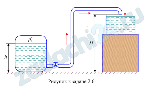 Вода перетекает из бака с избыточным давлением р0* в резервуар по трубе диаметром d и длиной l. Определить величину избыточного давления р0*, которое необходимо для обеспечения расхода Q, если геометрические высоты h и Н заданы. Учесть потери: на входе в трубу (внезапное сужение), в кране ζкр, в коленах-поворотах (для каждого поворота ζкол=0,2) и на трение по длине трубы λ=0,025. Режим течения считать турбулентным. (Величины Q, Н, h, l, d и ζкр взять из таблицы 2).