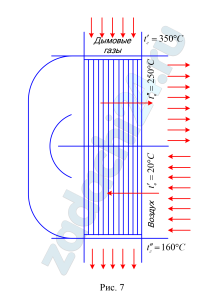 Для использования теплоты газов, уходящих из паровых котлов, в газоходах последних устанавливают воздухоподогреватели. Газы протекают внутри труб и подогревают воздух, проходящий поперек тока (рис. 7).  При испытании котельного агрегата были получены следующие данные:  температура газов соответственно на входе и на выходе из воздухоподогревателя tʹг=350 ºС, tʺг=160 ºС;  температура воздуха соответственно на входе и на выходе из воздухоподогревателя tʹв=20 ºС, tʺв=250 ºС;  объемный состав газов, проходящих через воздухоподогреватель: СО2=12%; О2=6%; Н2О=8%; N2=74%;  расход газов Vгн=66000 м³/ч.  Определить расход воздуха. Принять, что вся отданная газами теплота воспринята воздухом. Потерями давления воздуха в воздухоподогревателе пренебречь.
