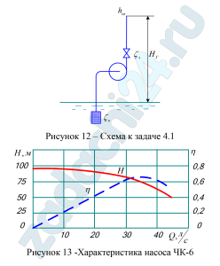 Определить напор, подачу, а также мощность на валу центробежного насоса ЧК-6, характеристика которого представлена на рисунке 13. Если геометрическая высота подъема воды равна - Нг, свободный напор в конце напорного трубопровода hсв, длина всасывающего и напорного трубопровода равна l, диаметр трубы d=100 мм. Коэффициент гидравлического трения λ=0,025. Принять коэффициент сопротивления всасывающего клапана ζк=5, коэффициент сопротивления задвижки ζз=8,2 (рисунок 12).