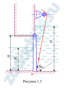 Прямоугольный поворотный щит (рис.1.3) шириной В=4 м и высотой Н закрывает выпускное отверстие плотины. Справа от щита уровень воды Н1, слева Н2, плотность воды ρ=1000 кг/м³. 1 Определить начальную силу Т натяжения троса, необходимую для открытия щита, если пренебречь трением в цапфах. 2 С какой силой Р щит прижимается к порогу А в закрытом положении, если принять, что по боковым сторонам щита опоры отсутствуют? 3 Построить результирующую эпюру гидростатического давления на щит, предварительно построив эпюры давления на щит слева и справа.