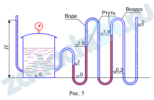 К резервуару, наполненному бензином (ρб=0,7·10³ кг/м³) до высоты 2 м, присоединены три различных прибора для измерения давления (рис. 5). К крышке резервуара присоединен пружинный манометр, к боковым стенкам – пьезометр и трехколенный дифманометр, наполненный ртутью              (ρрт=13600 кг/м³), водой (ρв = 10³ кг/м³) и воздухом. Определить показания манометра и пьезометра, если уровни жидкости в дифманометрах расположились так, как показано на рисунке (отметки даны в метрах от дна резервуара).