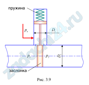 Подъем заслонки в трубе диаметром D = 400 мм осуществляется гидроцилиндром с диаметром D1 = 200 мм. Масса заслонки с поршнем и штоком составляет 70 кг. Жесткость пружины равна k = 8 Н/мм, коэффициент трения заслонки в направляющих f = 0,1. Определить давление нагнетания рн, необходимое для подъема заслонки при давлениях р1 = 0,2 МПа и р2 = 20 кПа.