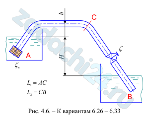 Из одного бака в другой при постоянном напоре Н по сифонному трубопроводу АВ перетекает жидкость. Наибольшее сжатие потока – в сечении С, расположенном на высоте h над уровнем жидкости в баке источнике. Длина участка трубопровода АС до этого сечения равна L1, участка СВ – L2. На входе в трубу установлен всасывающий клапан с коэффициентом сопротивления ζк = 6; коэффициент сопротивления задвижки ζ. Коэффициент гидравлического трения в первом приближении определять по формуле Шифринсона. Шероховатость трубы Δ = 0,1 мм, ее диаметр d. Потерями на поворотных участках трубы пренебречь. Вариант 6.28. При каком напоре Н вода через сифон диаметром d = 150 мм будет перетекать с расходом 30 л/c? L1 = 80 м; L2 = 100 м; ζ = 4.