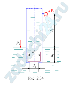 Во всасывающем трубопроводе центробежного насоса на входе установлен обратный клапан в виде диска диаметром d1 = 100 мм, который перекрывает входное отверстие диаметром d2 = 75 мм для пропуска воды (рис. 2.34). Трубопровод заглублён на уровень h1 = 1,0 м. Определить необходимый вакуум (рвак) на высоте h2 = 2,0 м для открытия клапана в момент пуска насоса. Атмосферное давление ра = 740 мм рт. ст.