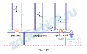 На водопроводной трубе диаметром d = 50 мм установлены три местных сопротивления: вентиль, диафрагма и пробковый кран. Расход воды постоянный (Q = const). Слив воды производится в мерную ёмкость (рис. 4.10). Определить среднюю скорость движения воды в трубе (υ) и расход (Q). Рассчитать коэффициенты местных сопротивлений всех устройств, кроме этого, для пробкового крана угол закрытия (α). Разности показаний пьезометров: у вентиля hв = 16,0 см; диафрагмы hд = 13,0 см; крана hкр = 23,0 см. В мерной ёмкости объём W = 20 л наполняется за время t = 20 с. Взаимное влияние местных сопротивлений не учитывать.