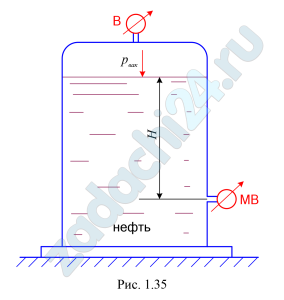 В закрытом резервуаре с нефтью показание вакуумметра, измеряющего давление на свободной поверхности, равно рвак (рис. 1.35). Определить, какое давление, манометрическое или вакуумметрическое, показывает мановакуумметр (МВ), установленный на глубине Н, а также глубину hр положения пьезометрической плоскости. В расчетах плотность нефти считать равной ρнефт.