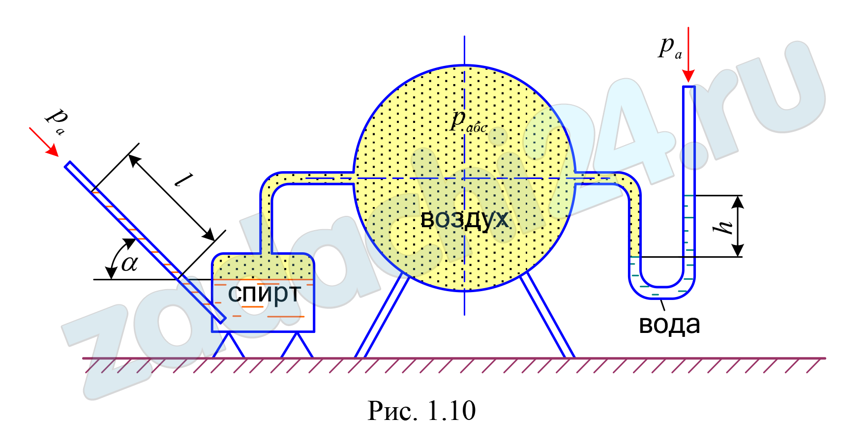 Для определения давления в воздуховоде установлена U – образная трубка, заполненная водой. Для большей точности замеров в случае необходимости подключается чашечный микроманометр с наклонной трубкой, заполненный спиртом (рис. 1.10). Определить абсолютное давление (рабс) в воздуховоде по показанию U - образного манометра h = 120 мм, а также рассчитать показание микроманометра (l в мм ), если угол наклона трубки α = 60˚. Принять атмосферное давление ра = 740 мм рт. ст., плотности жидкостей: спирта ρсп = 790 кг/м³; воды ρ = 10³ кг/м³. Плотность воздуха можно не учитывать.