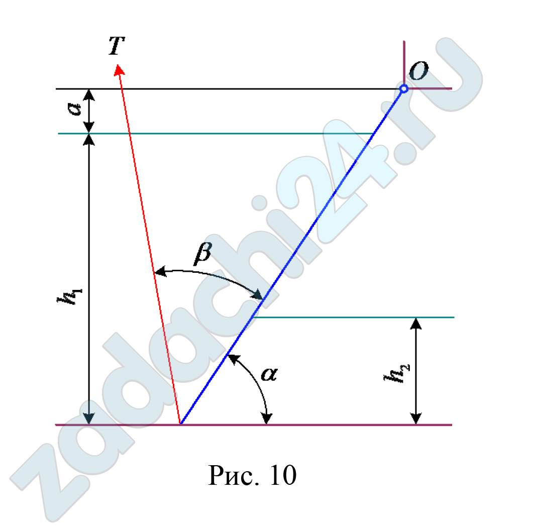 Определить силу давления воды на прямоугольный щит шириной b = 3 м и положение центра давления (от дна), если глубина воды слева от щита h1 = 3 м, а справа h2 = 1,8 м (рис. 10). Щит наклонен к горизонту под углом α = 60º. Найти начальное усилие Т, которое нужно приложить к тросу, направленному под углом β = 45 º к щиту, если вес щита G = 600 Н. трением в шарнире О пренебречь. Превышение шарнира над горизонтом воды а = 0,3 м.
