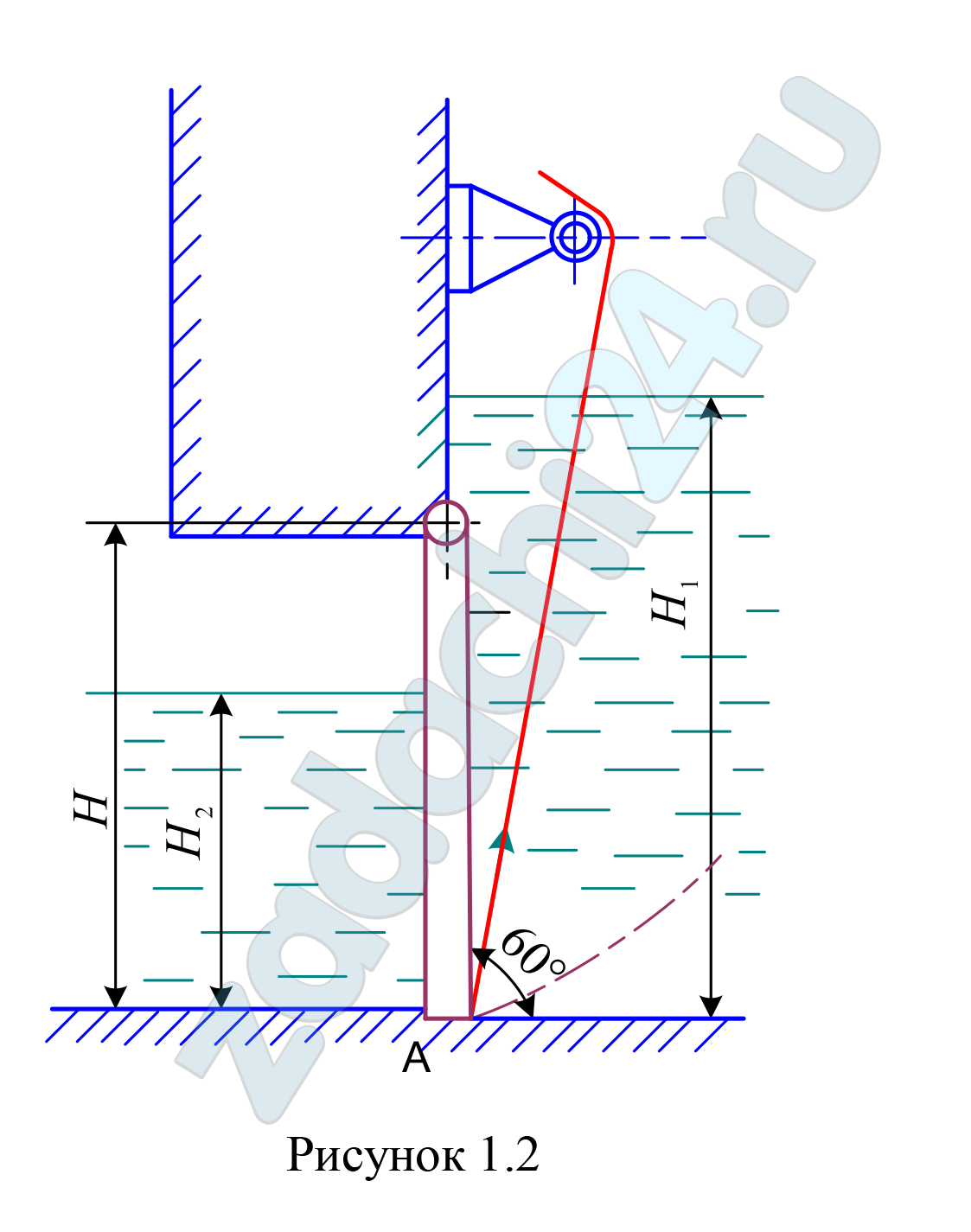 Прямоугольный поворотный щит (рис.1.2) шириной В = 4 м и высотой Н  закрывает выпускное отверстие плотины. Справа от щита уровень воды Н1, слева Н2, плотность воды ρ = 1000 кг/м³. 1 Определить начальную силу Т натяжения троса, необходимую для открытия щита, если пренебречь трением в цапфах. 2 С какой силой Р щит прижимается к порогу А в закрытом положении, если принять, что по боковым сторонам щита опоры отсутствуют? 3 Построить результирующую эпюру гидростатического давления на щит, предварительно построив эпюры давления на щит слева и справа.