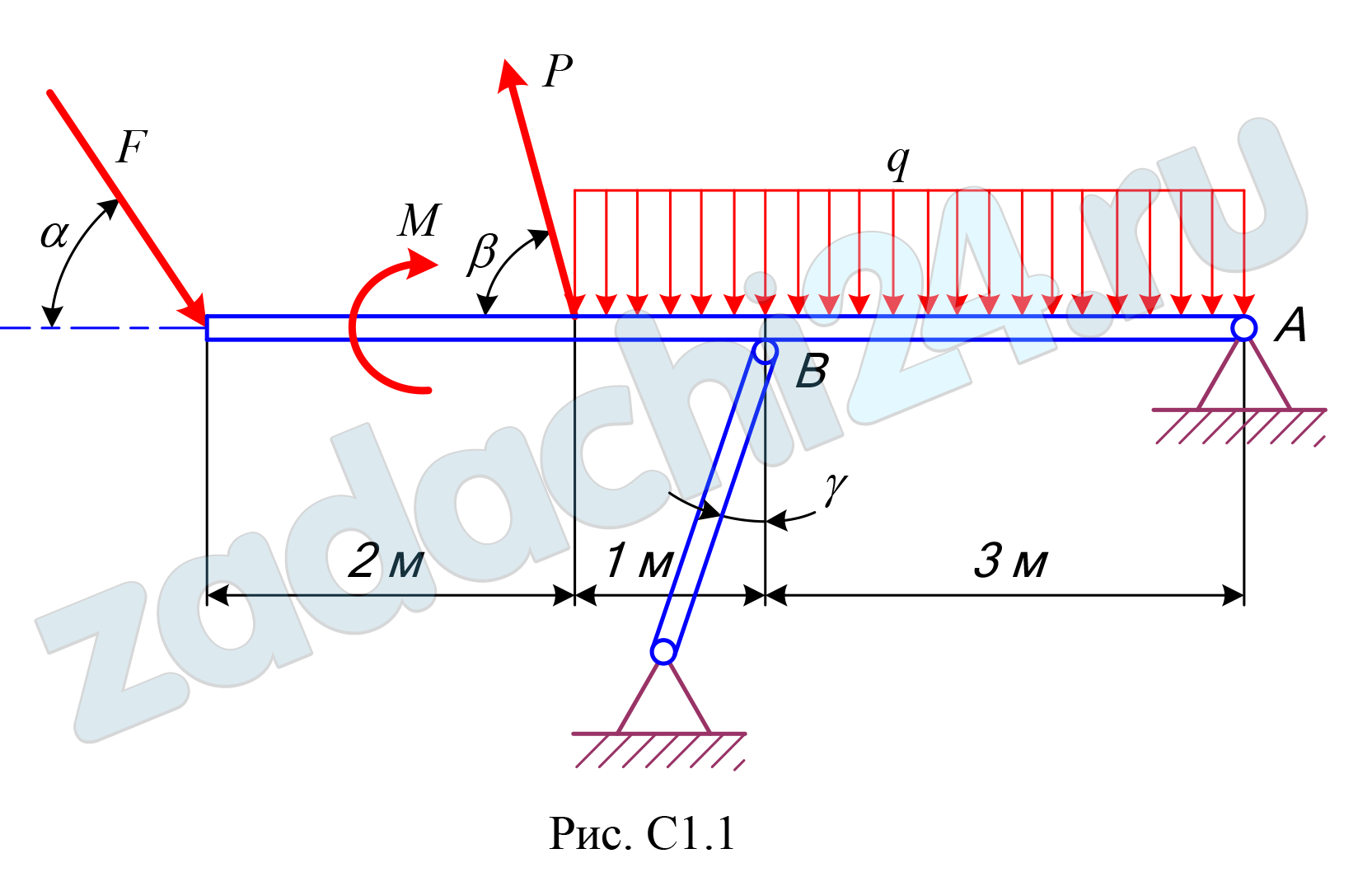 Задача С1.01 Равновесие произвольной плоской системы сил (Определение реакций опор твёрдого тела) Найти реакции опор конструкции, схема которой изображена на рис. С1.0–С1.9. Необходимые исходные данные представлены в таблице С1.