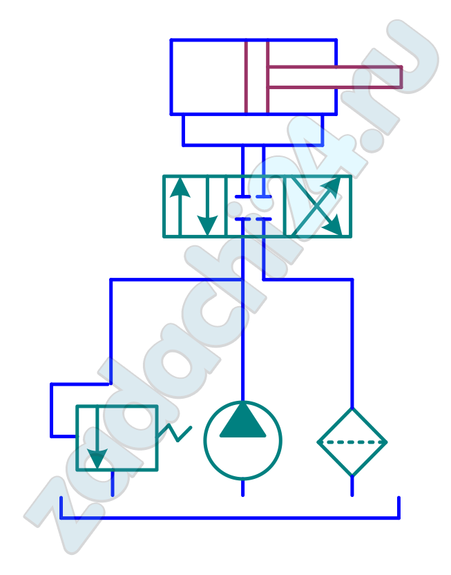 В объемном гидроприводе возвратно-поступательного движения заданы: диаметр гидроцилиндра D, диаметр штока d, общая длина труб l, скорость движения штока Vр при рабочем ходе (выхода штока из гидроцилиндра), усилие на штоке Р. Потери давления: - в гидрораспределителе Δрр = 0,3 МПа; - в дросселе Δрдр = 0,2 МПа; - в фильтре Δрф = 0,1 МПа. Силу трения в уплотнениях гидроцилиндра принять Ртр = 0,1·Р. Потери давления в гидролиниях от насоса до гидроцилиндра и от гидроцилиндра до гидробака одинаковы и составляют 0,1 МПа. Утечками в гидросистеме пренебречь. Определить: подачу – Qн и давление рн насоса при рабочем ходе, скорость движения штока при холостом ходе Vx, КПД гидропривода при рабочем ходе. КПД насоса принять ηн = 0,7.