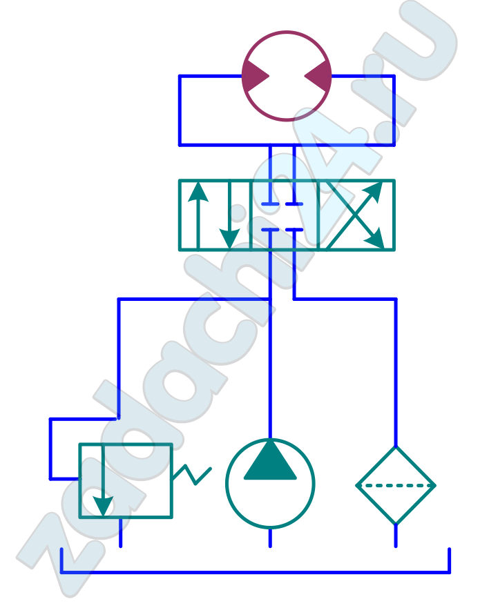 В объемном гидроприводе вращательного движения заданы параметры гидромотора: рабочий объем гидромотора qм, механический КПД ηмех.м = 0,96, коэффициент утечек гидромотора σм, частота вращения вала nм и крутящий момент Мкр. Потери давления: - в гидрораспределителе Δрр = 0,16 МПа; - в фильтре Δрф = 0,14 МПа; - в гидролиниях Δрл. КПД насоса ηн = 0,8. Определить: давление нагнетания рн и подачу насоса Qн, перепад давления на гидромоторе Δрм и КПД гидропривода η.