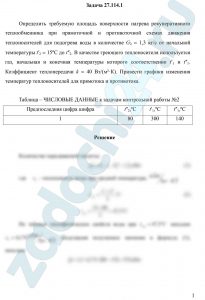 Определить требуемую площадь поверхности нагрева рекуперативного теплообменника при прямоточной и противоточной схемах движения теплоносителей для подогрева воды в количестве G2 = 1,3 кг/с от начальной температуры tʹ2 = 15ºC до tʺ2. В качестве греющего теплоносителя используется газ, начальная и конечная температуры которого соответственно tʹ1 и tʺ1. Коэффициент теплопередачи k = 40 Вт/(м²·К). Привести графики изменения температур теплоносителей для прямотока и противотока