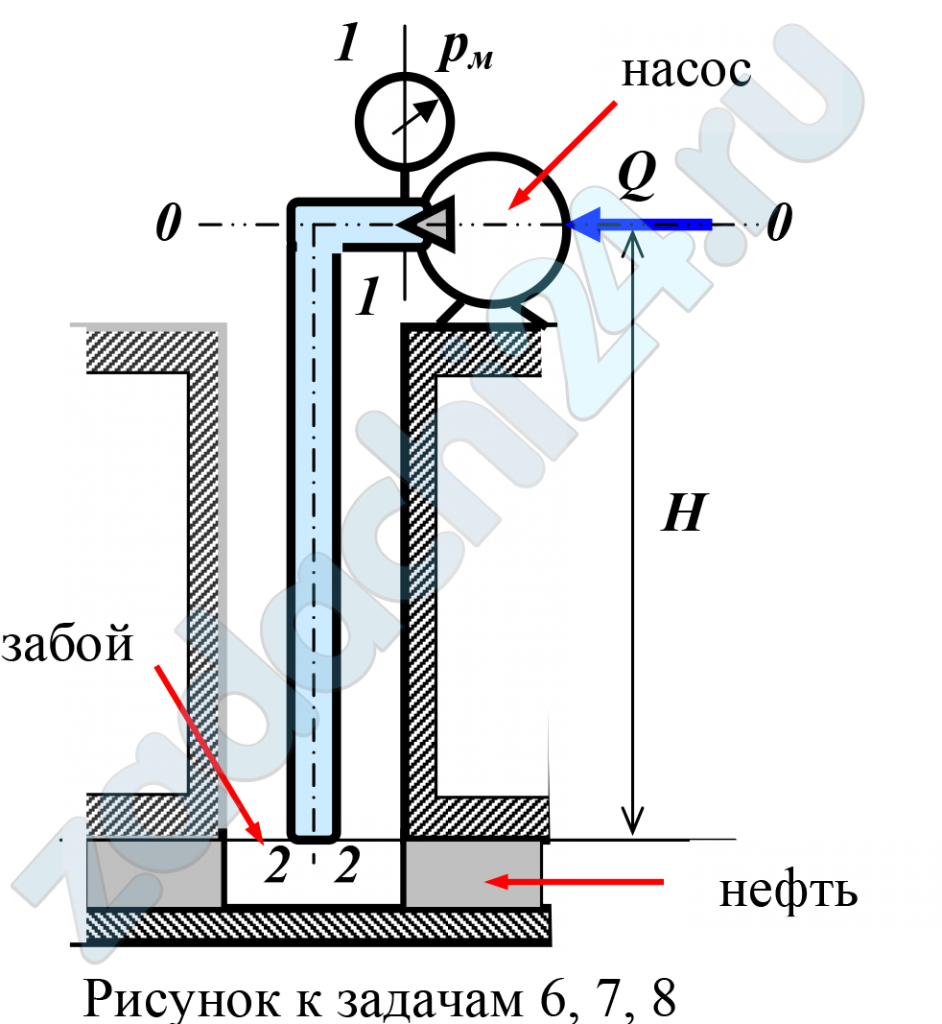При условии задачи 6 и известном давлении на устье определить расход воды. Задача 6 Для поддержания пластового давления при добыче нефти в нагнетательную скважину глубиной H по насосно-компрессорным трубам (диаметр d, длина l, шероховатость Δэ) закачивается Q м³ воды в сутки. Забойное избыточное давление равно рзаб. Температура воды t°C. Определить показание устьевого манометра рм и полезную мощность Nп, затрачиваемую при закачке.