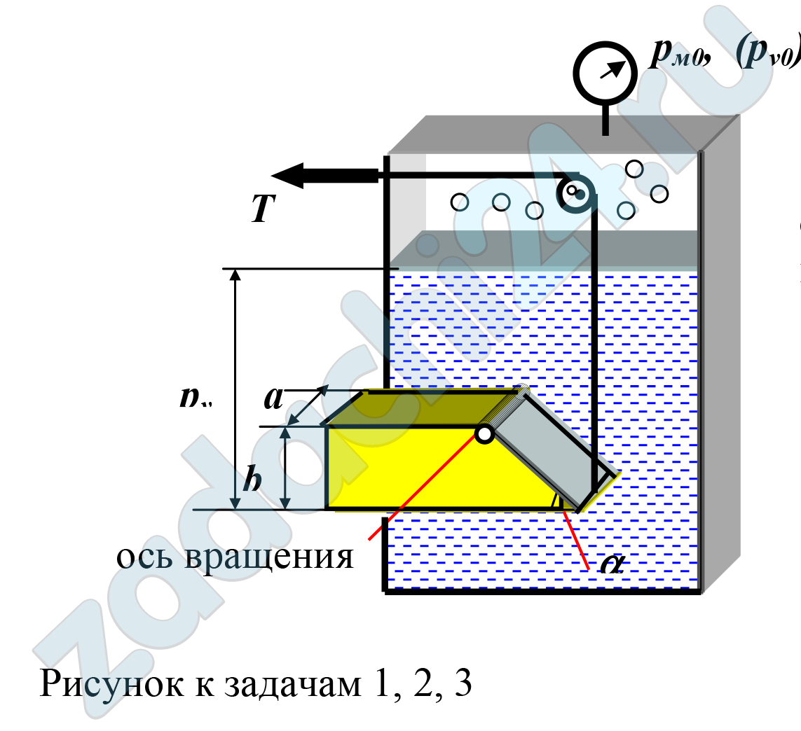 Для слива жидкости из хранилища имеется прямоугольный патрубок с размерами а×b, закрытый крышкой. Крышка установлена под углом α к горизонту и может поворачиваться вокруг оси А. Уровень жидкости равен Н. Над поверхностью жидкости находится газ, давление которого может быть больше атмосферного (тогда показание мановакуумметра равно рм0) или меньше атмосферного (тогда показание мановакуумметра равно рv0). Внутри патрубка жидкости нет и на крышку действует атмосферное давление. Определить силу Т натяжения троса, необходимую для открытия крышки. Вес крышки не учитывать. Температура жидкости равна tº.