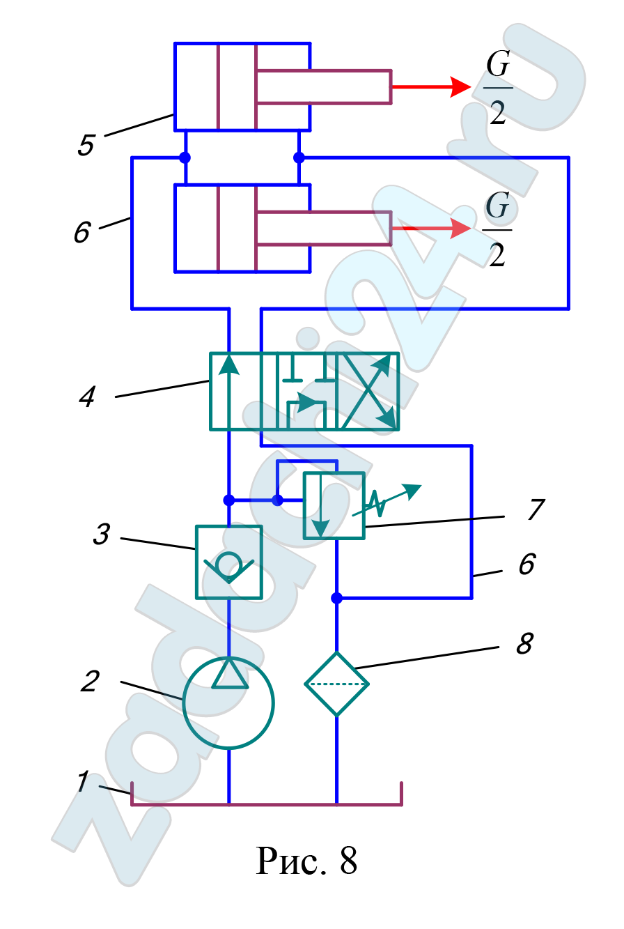 На рис. 8 дана схема гидропривода, применяемого в скреперах. Гидропривод состоит из масляного бака 1, насоса 2, обратного клапана 3, распределителя 4, гидроцилиндров 5, трубопроводов 6, предохранительного клапана 7, фильтра 8. Исходные данные: Усилие G, передаваемое двумя цилиндрами рабочему органу (см. табл. 9). Скорость движения рабочего органа υ = 0,2 м/c. Длина трубопровода от насоса до входа в цилиндры l1 = 6м, от выхода из цилиндров до фильтра - l2 = 8 м. На трубопроводе имеются: обратный клапан (ζкл = 3), распределитель (ζр = 2), два параллельно расположенных силовых цилиндра (коэффициенты местных сопротивлений на входе и выходе из цилиндра: ζвх = 0,8; ζвых = 0,5), фильтр (ζф = 12), девять поворотов под углом 90º (ζпов = 2), один прямоугольный тройник с транзитным потоком (ζт = 0,2) и три прямоугольных тройника с отводимым под углом 90º потоком (ζт90 = 1,2). Рабочая жидкость – веретенное масло ρ = 870 кг/м³, ν = 0,4·104 м²/с. Общий КПД насоса η = 0,85; объемный КПД силового гидроцилиндра η0 = 0,90. Требуется определить: Внутренний диаметр гидроцилиндра (диаметр поршня) dц, диаметр штока поршня dш. Диаметры трубопроводов dт1 и dт2. Подачу, напор и мощность насоса.