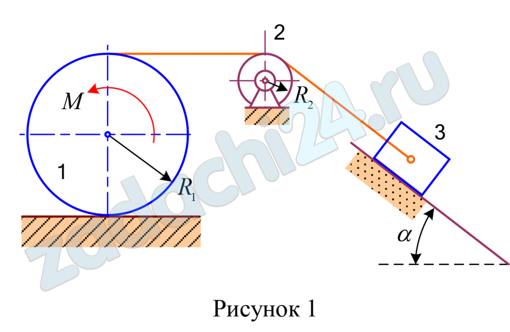 Определение ускорения движения центра масс груза Каток 1 массой m1, на который намотан нерастяжимый канат, катится без скольжения по горизонтальной плоскости из состояния покоя под действием момента Μ пары сил и поднимает канатом, перекинутым через блок 2 массой m2, груз 3 массой m3 по наклонной плоскости, образующей угол α с горизонтом (рис. 1). Пренебрегая трением качения катка с плоскостью и проскальзыванием нити относительно блока и катка, найти ускорение движения центра масс груза. Принять, что каток и блок представляют собой сплошные однородные цилиндры радиусами R1 и R2, участок каната между катком и блоком горизонтальный и коэффициент трения скольжения при движении груза по плоскости равен μ.