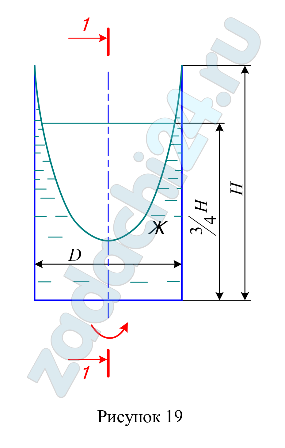 Цилиндрический резервуар заполнен жидкостью Ж до высоты 3/4Н. Диаметр резервуара D, температура жидкости 20°С. Определить (рисунок 20): 1) объем жидкости, сливающийся из резервуара при его вращении с частотой n, об/мин вокруг его вертикальной оси; 2) силу давления на дно резервуара и горизонтальную силу, разрывающую резервуар по сечению 1 – 1 при его вращении. Данные для решения задачи в соответствии с вариантом задания выбрать из таблицы 8.