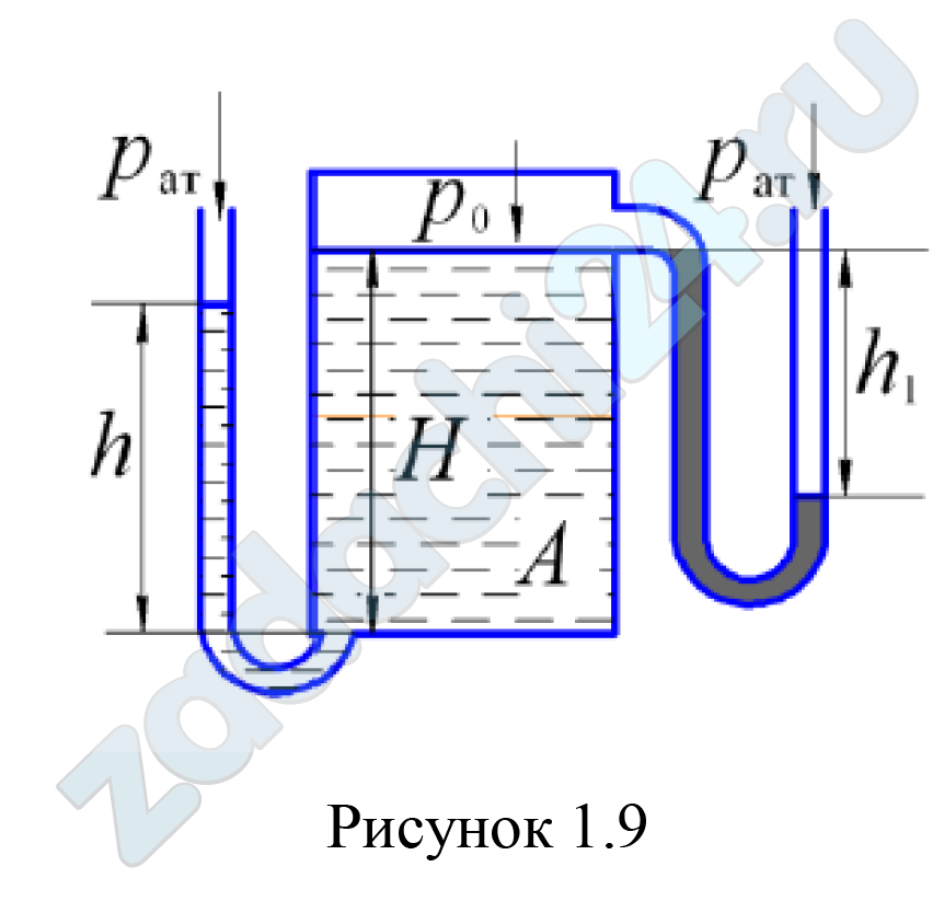 Определить глубину воды H в резервуаре А, если известны показания ртутного манометра h1, пьезометра h.