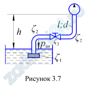  Определить минимально возможный диаметр всасывающего трубопровода, если заданы: подача насоса Q; высота над водоисточником h; длина трубопровода l; шероховатость трубы Δ и максимально допустимый вакуум перед входом в насос рвак. Задачу решить методом последовательного приближения, задавшись скоростью потока υ = 0,9…1,8 м/с. Коэффициенты местных сопротивлений: приемный клапан с сеткой ζ1, плавный поворот ζ2 и вентиль ζ3 см. в Приложении 6