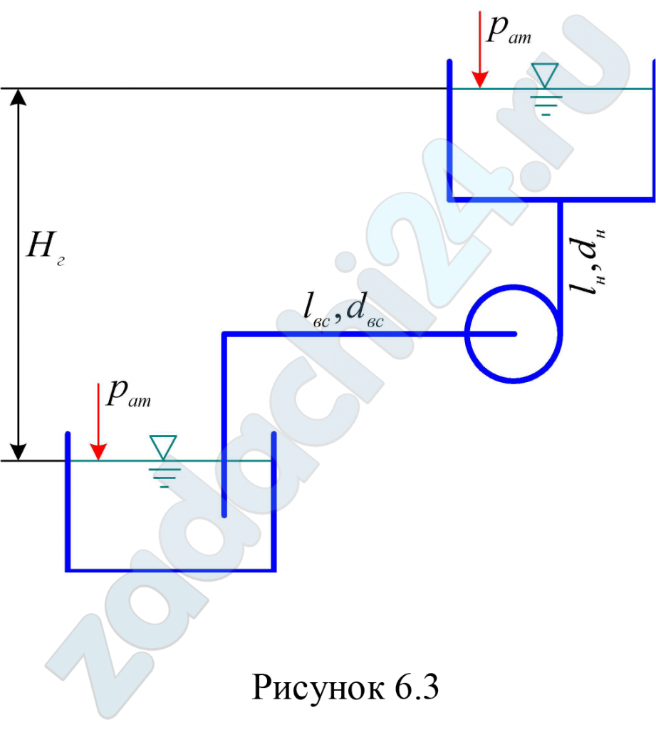 Для обогрева ремонтных мастерских используется котельная, в которую из подземного источника вода температурой t = 6°C подается на высоту Нг = 6,7 м центробежным насосом с объемным расходом Q = 0,5×10-2 м³/с. Всасывающий и нагнетательный стальные трубопроводы имеют соответственно: диаметры dвс = 0,06 м, dн = 0,05 м и длины lвс = 10 м, lн = 42 м. Местные потери hм во всасывающем трубопроводе принять равными 100% от потерь по длине hl, а местными потерями в нагнетательном трубопроводе пренебречь. Подобрать насос. Построить рабочие характеристики насоса H = f(Q) и η = f(Q) и характеристику трубопровода Hтр = f(Q). Определить напор и подачу насоса по рабочей точке при его работе на трубопровод, найти мощность на валу насоса. Как изменится напор и мощность насоса, если подачу воды увеличить на 10%?