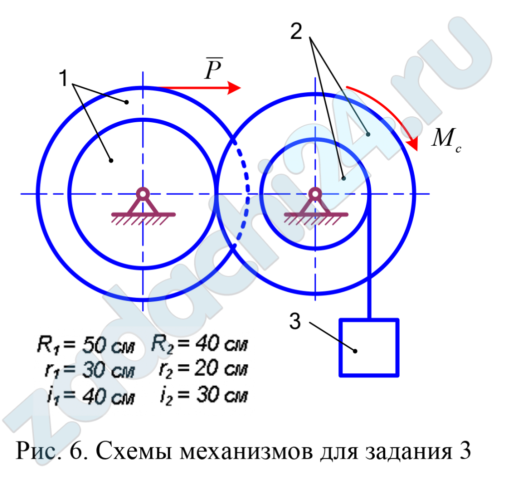 Дифференциальные уравнения движения твердого тела Механическая система состоит из груза 3 и колес 1 и 2 (рис. 6). К колесу 1 приложена сила P = P(t). Время t отсчитывается от момента t = 0, когда угловая скорость колеса 1 равна ω1,0. Момент сил сопротивления, приложенных к ведомому колесу 2, равен Мс. Другие силы сопротивления движению системы не учитывать. Массы колес 1 и 2 равны m1 и m2, масса груза 3 равна m3. Радиусы больших и малых окружностей колес равны R1, r1, R2, r2. Заданы радиусы инерции i1, i2 тел сложной формы. Если радиус инерции колеса не задан, то считаем его сплошным однородным диском. Необходимые для решения данные приведены в табл. 3. Найти закон движения того тела Т системы, номер которого указан в последнем столбце таблицы 3. Определить также натяжение нити в заданный момент времени t1 и окружное усилие в точке соприкосновения колес 1 и 2.