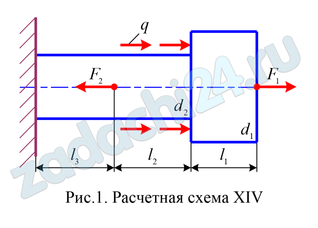Расчет ступенчатого стержня на прочность при центральном растяжении и сжатии Для заданного ступенчатого стержня (табл. 3) требуется: а) построить эпюру продольных сил N; б) рассчитать диаметры d1, d2 ступенчатого стержня; в) построить эпюру нормальных напряжений σ.