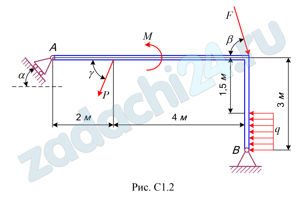Равновесие произвольной плоской системы сил (Определение реакций опор твёрдого тела) Найти реакции опор конструкции, схема которой изображена на рис. С1.0–С1.9. Необходимые исходные данные представлены в таблице С1.