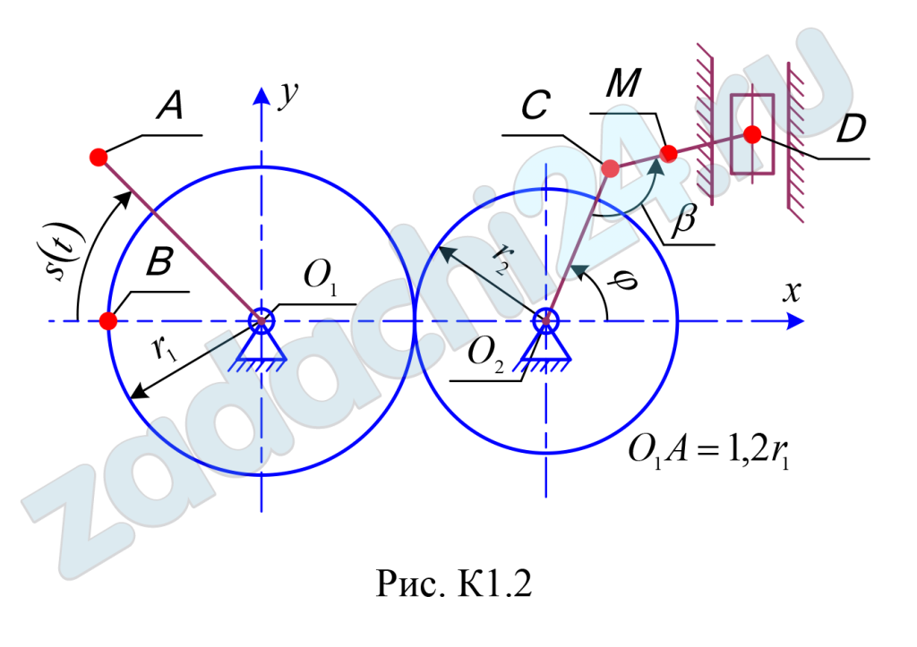 Кинематика плоских механизмов Плоский кривошипно-шатунный механизм связан с системой зубчатых колес, насаженных на неподвижные оси, которые приводятся в движение ведущим звеном (зубчатая рейка – схема К1.0; рукоятка – схема К1.1; груз на нити – схема К1.2 и т. д.). Рукоятка О1А и кривошип О2С жестко связаны с соответствующими колесами. Длина кривошипа О2С = L1, шатуна CD = L2. Схемы механизмов приведены на рис. К1.0 – К1.9, а размеры и уравнения движения точки А ведущего звена S = f (t) – в таблице К2. В начальный момент направление кривошипа совпадает с осью x. Требуется определить в заданном положении механизма угловые скорости колес ω1 и ω2, уравнение вращения кривошипа φ = f(t) и время t1, соответствующее заданному положению кривошипа, скорость υВ и ускорение аВ точки В колеса, скорость υD, υM и ускорение аD, аM точек D и М шатуна соответственно, угловую скорость ωDC и угловое ускорение εDC шатуна.
