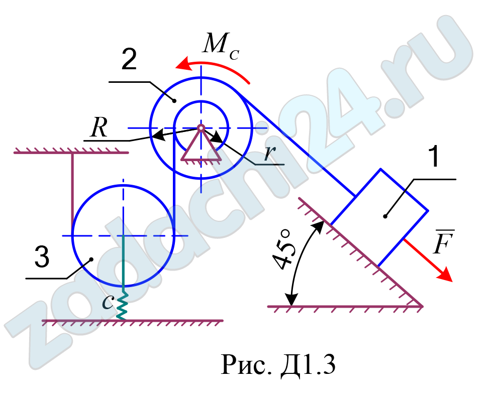 Применение теоремы об изменении кинетической энергии к исследованию движения механической системы Механическая система состоит из трёх движущихся тел (рис. Д1.0 –Д1.9), соединенных нерастяжимыми нитями, параллельными соответствующим плоскостям. Неподвижные и подвижные блоки одного радиуса считать однородными сплошными цилиндрами радиуса R; ступенчатые блоки (подвижные и неподвижные) с радиусами ступеней R и r имеют радиус инерции ρ. К одному из тел прикреплена пружина жёсткости c. Под действием силы F = F(s), зависящей от перемещения s точки её приложения, система приходит в движение из состояния покоя; деформация пружины в начальный момент времени равна нулю. При движении на шкив 2 действует момент сил сопротивления MC = MC(φ), зависящий от угла φ поворота шкива 2. Определить значение искомой величины в момент времени, когда центр масс тела 1 переместиться на заданную величину s1. Искомая величина указана в столбце «Найти» таблицы, где обозначено: υ1, υC3 – скорости груза 1 и скорость центра масс катка 3 соответственно; ω2, ω3 и – угловые скорости тел 2 и 3. Все катки, включая катки, обмотанные нитями, движутся по плоскостям без скольжения.