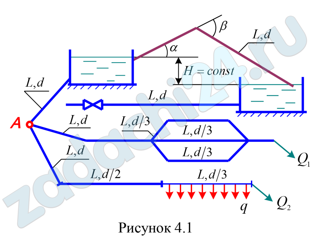 От пункта А проложена водопроводная сеть: с последовательным и параллельным соединениями стальных, бывших в эксплуатации, трубопроводов, к двум водоемам на разных отметках и постоянной разницей уровней Н. Вода подается из одного водоема в другой посредством сифона с углами поворота α и β, выполненного из стального трубопровода диаметром d. От нижнего водоема отходит стальной трубопровод длиной L и диаметром d, заканчивающийся задвижкой. На последнем участке последовательного соединения трубопроводов имеется равномерно распределенный путевой объемный расход q и объемный расход в конце трубопровода Q2. Определить: Объемный расход в сифоне. Распределение объемного расхода воды Q1 в параллельных ветвях водопровода. Потери напора по длине трубопровода на участках последовательного соединения. Повышение давления Δp в трубопроводе при внезапном закрытии задвижки.