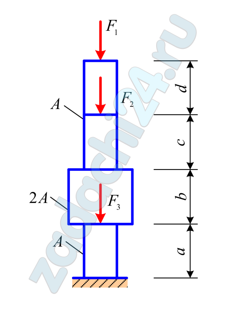 Ступенчатая колонна квадратного поперечного сечения (рис. 3.1, 3.2) выполнена из бетона с модулем упругости E = 2,0·104 МПа и загружена сосредоточенными силами F1, F2, F3. Требуется: Построить эпюру продольных сил. Определить площади поперечных сечений колонны, учитывая, что материал, из которого она изготовлена, неодинаково работает на растяжение и сжатие (расчетное сопротивление материала сжатию Rсж = 10 МПа; растяжению Rр = 1,2 МПа). Построить эпюру нормальных напряжений. Построить эпюру вертикальных перемещений сечений колонны.
