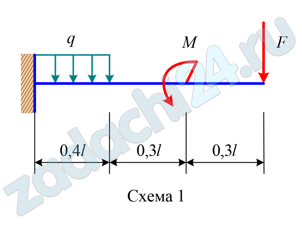 Для балки-консоли (рис. 3.8) требуется: Определить опорные реакции. Записать в аналитическом виде выражения для внутренних усилий Qу и Мz на каждом участке балки. Построить эпюры внутренних усилий Qу и Мz. Определить размеры поперечного сечения при условии, что балка выполнена из дерева ( R = 8МПа ) и имеет круглое поперечное сечение.