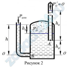 Закрытый резервуар с водой снабжен открытым и закрытым пьезометрами (рис. 7.2). Определить приведенную пьезометрическую высоту поднятия воды hх в закрытом пьезометре (соответствующую абсолютному гидростатическому давлению в точке А), если показание открытого пьезометра h = 2,8 м, уровень воды в открытом пьезометре выше уровня воды в сосуде на величину h1 = 1,8 м, а точка А расположена выше точки В на величину h2 = 0,5 м. Атмосферное давление рат = 98,1 кПа, удельный вес воды γв = 9,81 кН/м³.