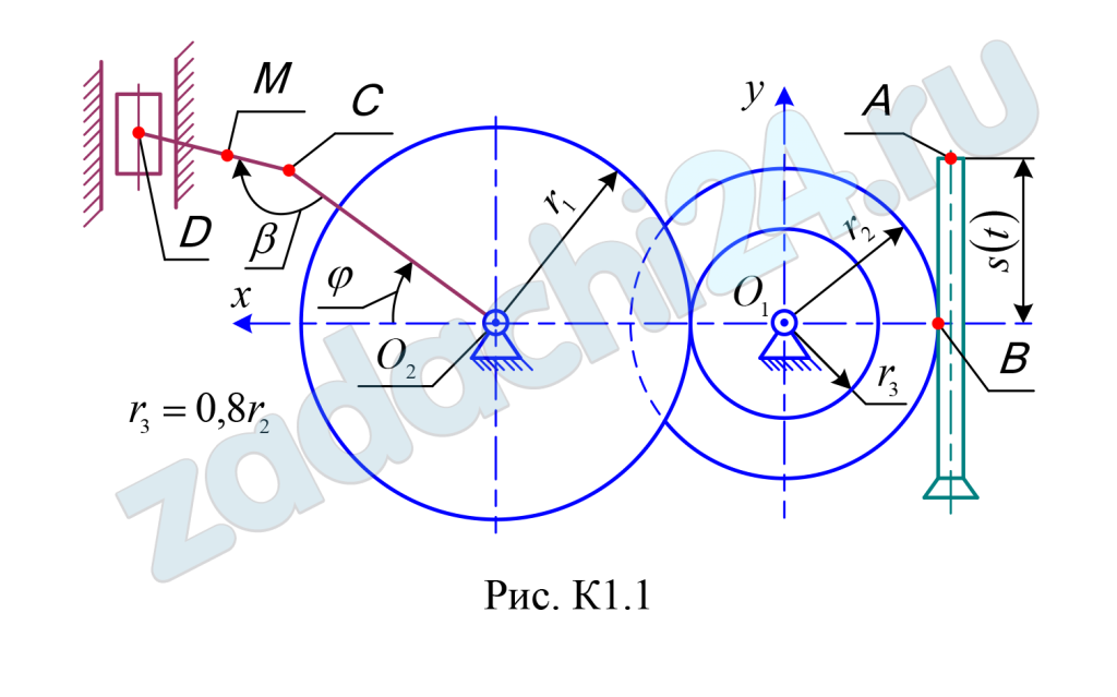 Кинематика плоских механизмов Плоский кривошипно-шатунный механизм связан с системой зубчатых колес, насаженных на неподвижные оси, которые приводятся в движение ведущим звеном (зубчатая рейка – схема К1.0; рукоятка – схема К1.1; груз на нити – схема К1.2 и т. д.). Рукоятка О1А и кривошип О2С жестко связаны с соответствующими колесами. Длина кривошипа О2С = L1, шатуна CD = L2. Схемы механизмов приведены на рис. К1.0 – К1.9, а размеры и уравнения движения точки А ведущего звена S = f (t) – в таблице К2. В начальный момент направление кривошипа совпадает с осью x. Требуется определить в заданном положении механизма угловые скорости колес ω1 и ω2, уравнение вращения кривошипа φ = f(t) и время t1, соответствующее заданному положению кривошипа, скорость υВ и ускорение аВ точки В колеса, скорость υD, υM и ускорение аD, аM точек D и М шатуна соответственно, угловую скорость ωDC и угловое ускорение εDC шатуна.