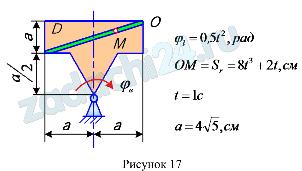 СЛОЖНОЕ ДВИЖЕНИЕ ТОЧКИ По заданным уравнением относительного движения точки М неровного движения тела Д определить для момента времени t=t1 абсолютную скорость и абсолютное ускорение точки M.