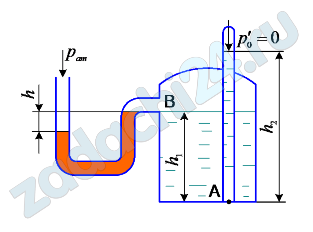 Закрытый резервуар снабжен дифманометром, установленным в точке В, и пьезометром. Определить пьезометрическую высоту поднятия жидкости h2 в закрытом пьезометре, если высота столба ртути в трубке дифманометра h = 0,5 м, а точка А расположена на глубине h1 = 4 м от свободной поверхности.