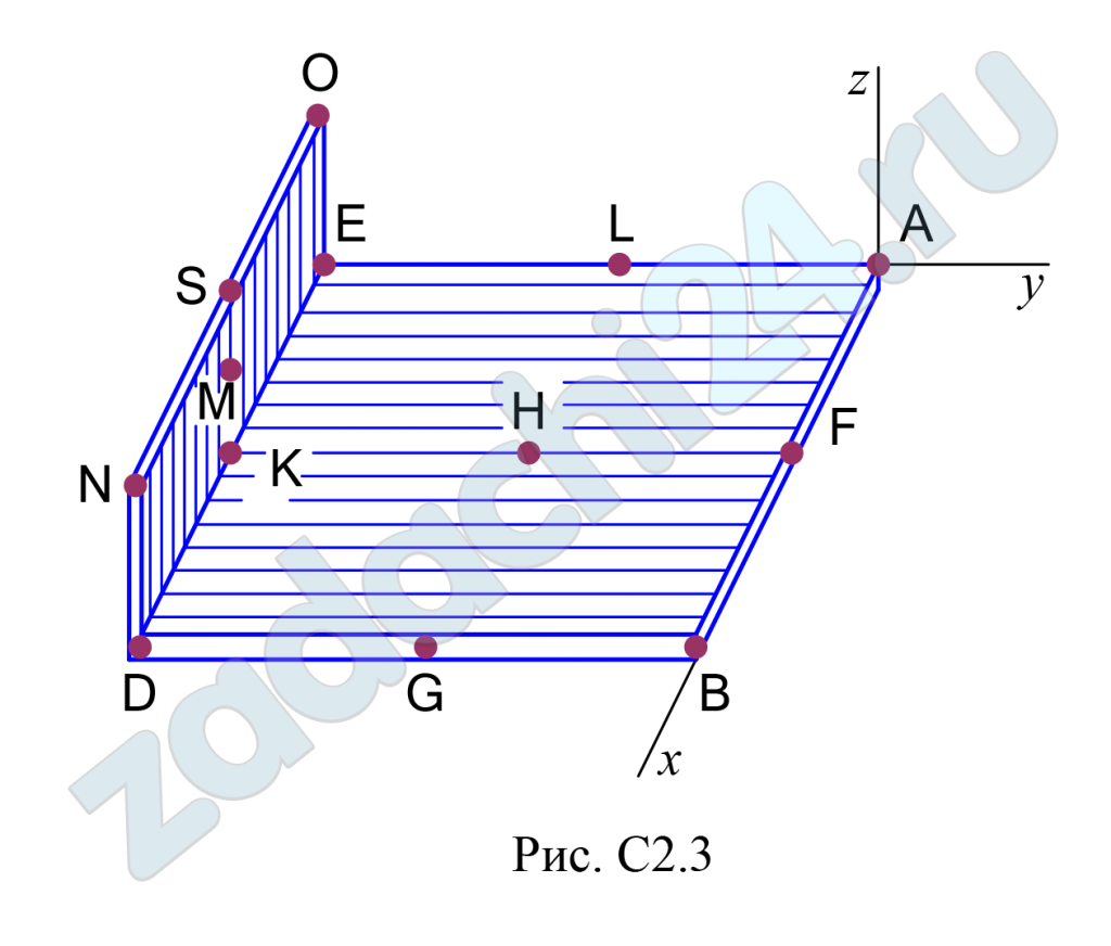 Определение координат центра тяжести тела Две однородные прямоугольные пластины, приваренные под прямым углом друг к другу, образуют угольник. Размеры пластин в направлениях, параллельных координатным осям х, у, z, равны соответственно или 2l, 3l и l (рис. С2.0 ÷ С2.4), или 2l, 3l и 4l (рис. С2.5÷С2.9). Силы тяжести большей и меньшей пластин (рис. С2.0 ÷ С2.4) соответственно равны 10 кН и 4 кН, для рис. С2.5 ÷ С2.9 силы тяжести пластин одинаковы и равны 8 кН. Каждая из пластин расположена параллельно одной из координатных плоскостей (плоскость хАу горизонтальная). Из одной из пластин угольника вырезана фигура, расположение и вид которой указаны в таблице С2. Точки, обозначенные на рисунках, находятся по краям или в серединах сторон пластин. Вычислить координаты центра тяжести угольника с вырезом для указанных на рисунках систем координат. При расчетах принять l = 0,5 м. Толщиной пластин пренебречь.