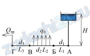 Стальной водопровод, питаемый от водонапорной башни, имеет участок А–Г с непрерывной раздачей по пути q0 = (0,05 + 0,01 ∙ 3) = 0,08 л/с на 1 пог. м. Расход в конце водопровода Qтр = (5 + 3) = 8 л/с. Определить напор у башни Н, если длины участков L1 = (250 + 10 ∙ 0) = 250 м, L2 = (150 + 10 ∙ 0) = 150 м и L3 = (50 + 10 ∙ 0) = 50 м, а свободный напор в точке С Нсв = 0 м.