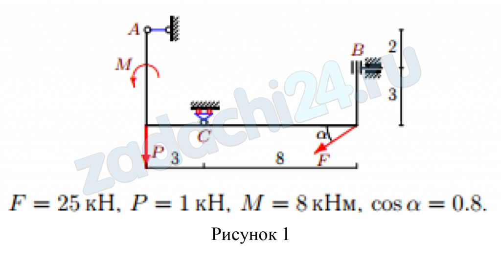 Расчет плоской рамы  Условие:  Плоская рама закреплена с помощью неподвижного шарнира в точке А и подвижного шарнира в точке В (рис. 1). На раму действуют силы F = 25 кН, Р = 1 кН и момент М = 8 кН·м, cos α = 0,8. Определить реакции опор.