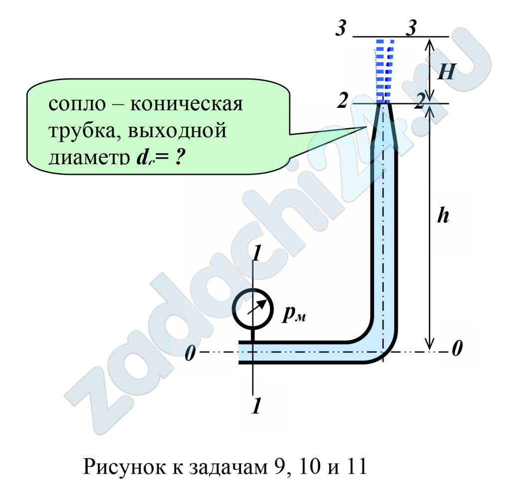 При условии задачи 9 и известном давлении на входе в трубопровод определить расход воды. Определить диаметр выходного сечения сопла. Задача 9 По трубопроводу (длина l, диаметр d, трубы стальные, сварные, умеренно заржавленные, Σξ = Σξ0) вода при t °C подается к пожарному брандспойту с расходом Q. Превышение обреза сопла над осью трубопровода равно h. Определить необходимый диаметр сопла dc и избыточное давление в начальном сечении трубопровода ри, исходя из условия, что струя воды должна достигать высоты H. Сопротивлением воздуха пренебречь.