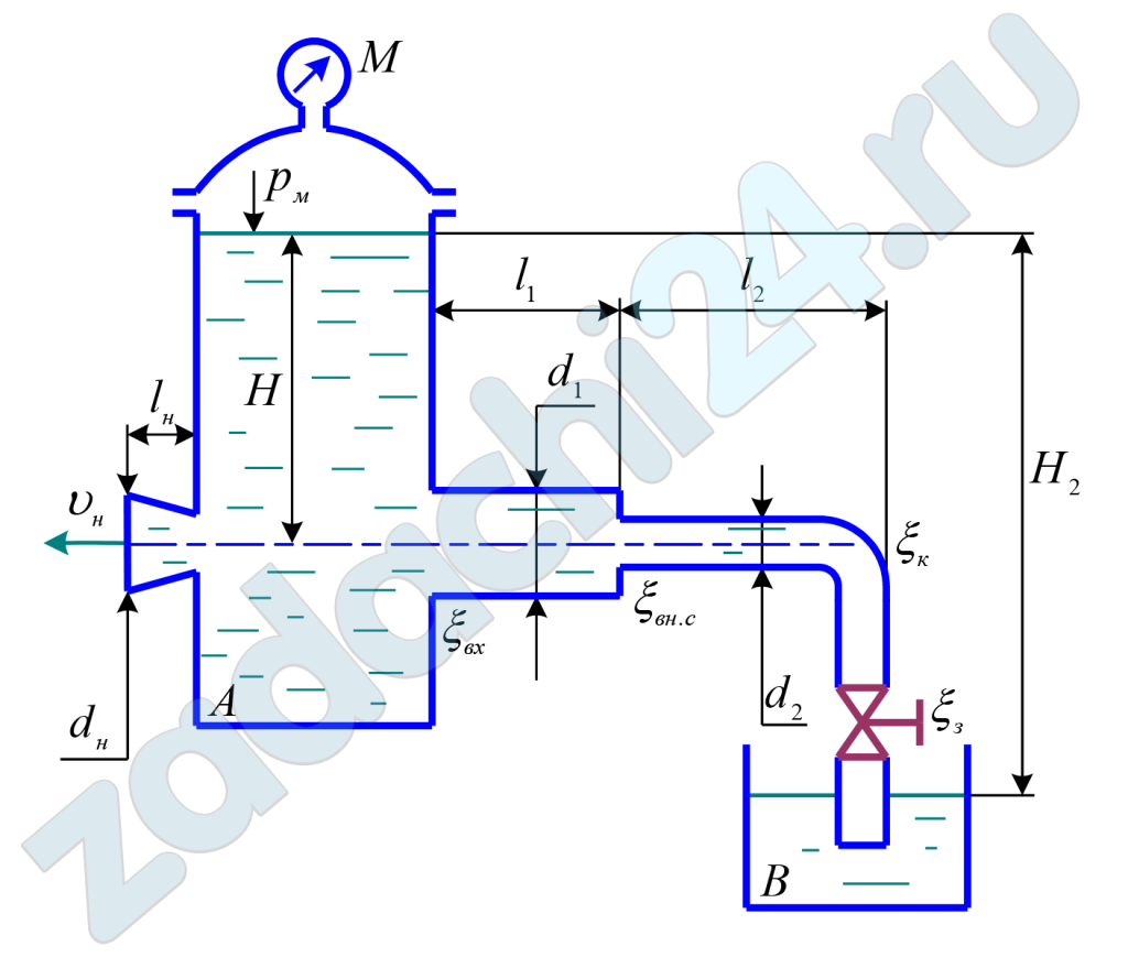 Из резервуара А на свободной поверхности которого избыточное давление рм = 200к Па, вода поступает в резервуара В по трубопроводу переменного сечения, состоящему из двух участков длиной l1 = 10 м и l2 = 14 м и диаметрами d1 = 0,2 м и d2 = 0,08 м с задвижкой и коленом, коэффициенты сопротивлений: колена ζк = 0,4, полностью открытой задвижки ζз = 5 и потерь на входе в труб ζвх = 0,5 и соответственно коэффициенты гидравлического трения на первом участке λ1 = 0,025, на втором - λ2 = 0,04. Разность уровней в резервуарах Н2 = 9 м. На глубине Н1 = 6 м к резервуару А подсоединен конически расходящийся насадок с диаметром выходного сечения dн = 0,2 м и длиной lн = 5dн, истечение из которого происходит в атмосферу. Определить: 1. Режим течения, скорость  и расход , поступающей в резервуара В по трубопроводу. 2. Скорость  и расход воды  через конически расходящийся насадок.
