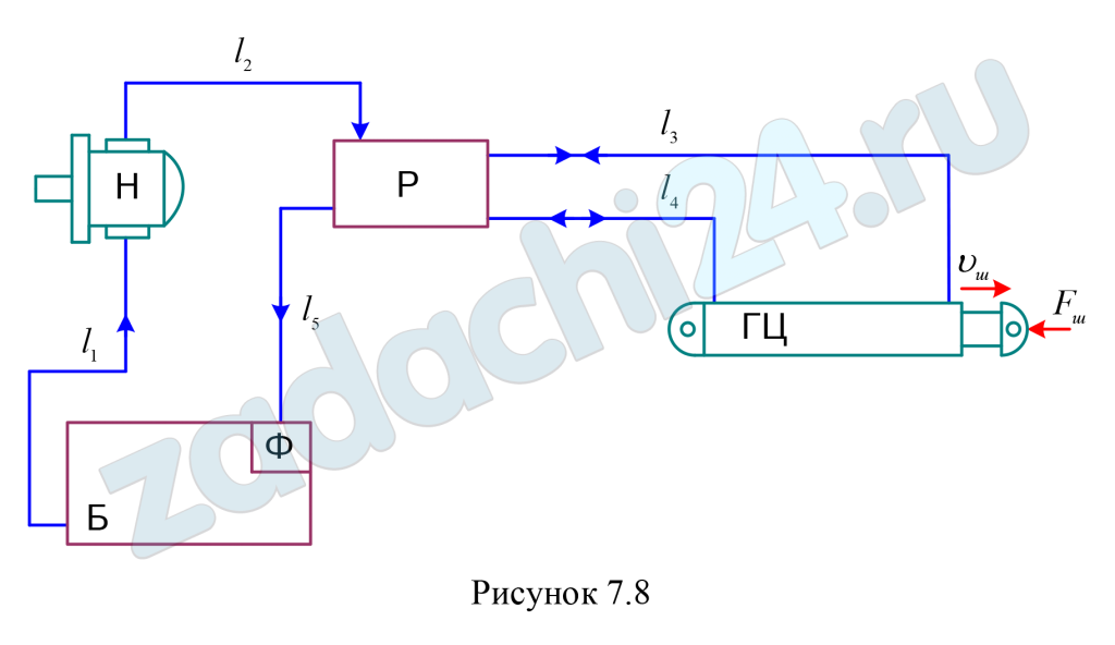 Из условия предыдущей задачи для нерегулируемого объемного гидропривода требуется: Определить расход и перепад давления в гидроцилиндре. Определить диаметры трубопроводов и потери давления в них. Определить давление, создаваемое насосом; его подачу и мощность на валу. Определить КПД гидропривода. Вязкость рабочей жидкости ν = 5 см²/с и плотность ρ = 900 кг/м³. Местные потери давления в гидрораспределителе и фильтре принять по 0,4 МПа. Объемный и общий КПД: гидроцилиндра 1,0 и 0,97 , насоса 0,94 и 0,85 соответственно.
