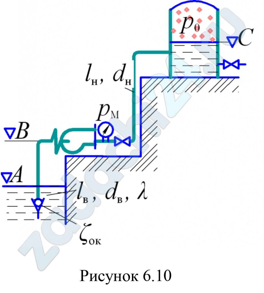 Центробежный насос, расположенный на уровне с отметкой ∇B перекачивает воду из открытого резервуара с уровнем ∇А в закрытый резервуар с уровнем ∇C и избыточным давлением на свободной поверхности, равном р0. Требуется: Выбрать типоразмер насосного агрегата для работы водонасосной установки. Графоаналитическим способом установить параметры режимной точки выбранного насоса. Вычислить мощность на валу насоса и приводного двигателя. Как изменится подача, напор и мощность насоса, если частоту вращения рабочего колеса изменить с n до n1? При определении потребного напора системы местные потери напора в нагнетательной магистрали не учитывать, а во всасывающей – принять во внимание наличие обратного клапана с сеткой ζОК.