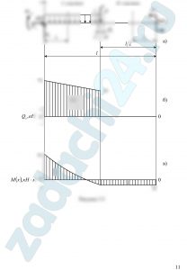 Для заданных двух систем балок (рис. 3.1) требуется написать выражения Q и М для каждого участка в общем виде, построить эпюры Q и М, найти максимальное М и подобрать: 1) для схемы а деревянную балку круглого поперечного сечения при [σ] = 80 МПа; 2) для схемы б стальную балку двутаврового поперечного сечения при [σ] = 160 МПа.