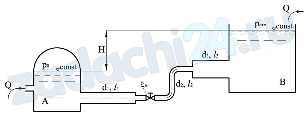 Вода, находящаяся под избыточным давлением p0 = 140 кПа, из емкости A перетекает в приемную емкость B. Определить расход Q в трубе, если, высота Н = 3,3 м, коэффициент сопротивления крана ξ = 7, радиусы плавных изгибов трубы 120 мм, диаметры трубопровода d1 = 95 мм, d2 = 60 мм, d3 = 120 мм, длины соответствующих участков l1 = 4 м, l2 = 6 м и l3 = 2,5 м. Коэффициент гидравлического трения для всех участков трубы принять равным λ = 0,028.